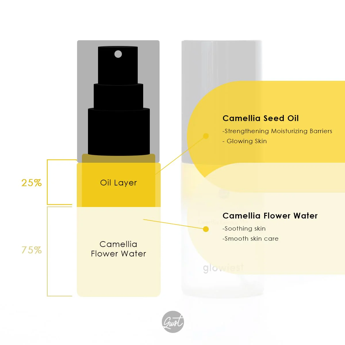 glowiest Dream Glow Camellia Essence Mist 80mL - Image 4